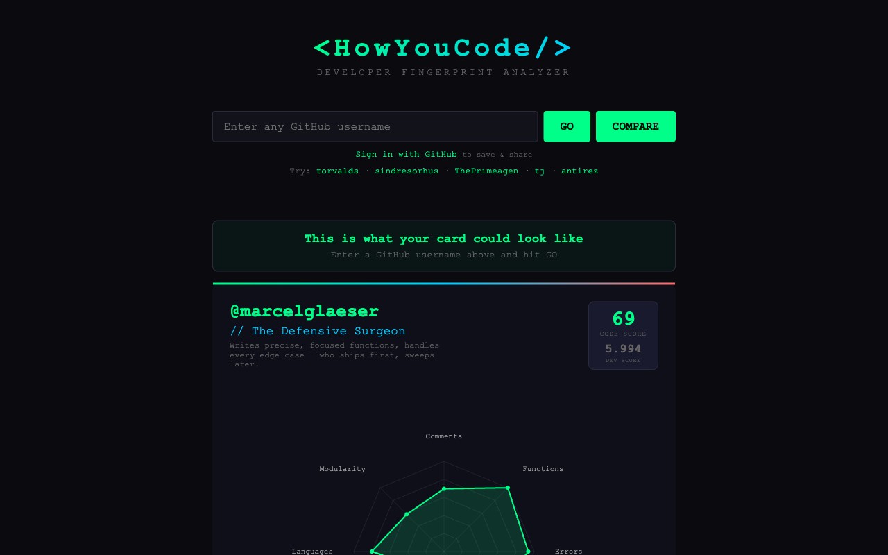 HowYouCode